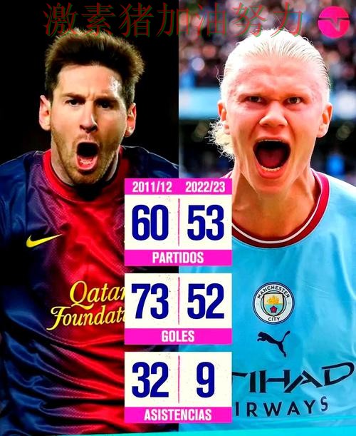 梅西与哈兰德状态对比引发热议 梅西与哈兰德状态对比引发热议