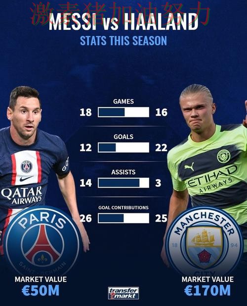 梅西与哈兰德状态对比引发热议 梅西与哈兰德状态对比引发热议